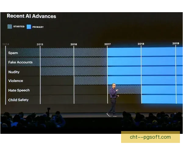 2026世界杯宣布引入AI技术实时监控社交媒体打击仇恨言论
